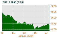 GRIFOLS: null : -0,64%