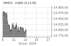 IBEX MEDIUM CAP: Sube : 0,54%