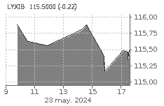 ETF LYX IBEX 35: Baja : -2,49%