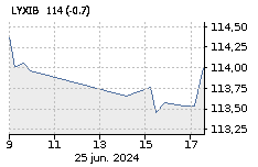 ETF LYX IBEX 35: Sube : 0,22%