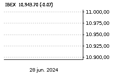 IBEX 35: Baja : -0,14%