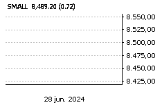IBEX SMALL CAP: Baja : -0,01%