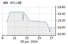 IBERPAPEL: Baja : -0,77%