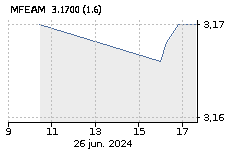 MFE-MEDIAFOREUROPE A: Sube : 0,20%