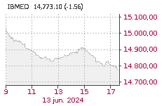 IBEX MEDIUM CAP: Sube : 0,76%