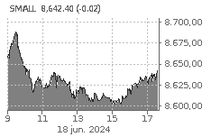 IBEX SMALL CAP: Baja : -0,06%