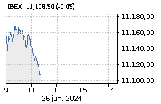 IBEX 35: Sube : 0,66%