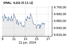 IBEX SMALL CAP: Baja : -0,01%