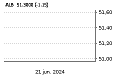 CORP. FIN. ALBA: Sube : 0,20%