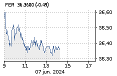 FERROVIAL SE: Sube : 0,44%