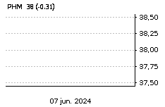 PHARMA MAR: Baja : -0,18%