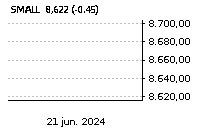 Baja : -0,01%