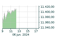 IBEX 35: Baja : -1,16%