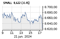 Baja : -0,01%