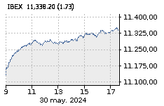 IBEX 35: Sube : 0,62%