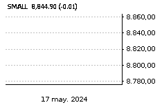 IBEX SMALL CAP: Sube : 0,69%