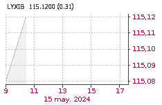 ETF LYX IBEX 35: Baja : -0,23%
