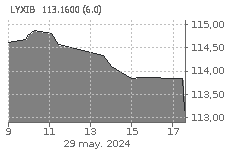 ETF LYX IBEX 35: Sube : 0,29%