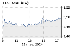 ENCE: Baja : -0,35%
