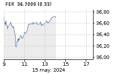FERROVIAL SE: Baja : -0,17%