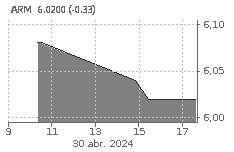 ARIMA REAL ESTATE: Berdin : 0,00%