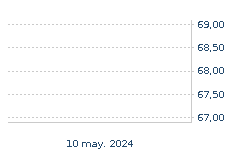 COCA-COLA EUROPACIFC: Igo da : 0,46%
