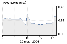 PESCANOVA: Sube : 0,51%
